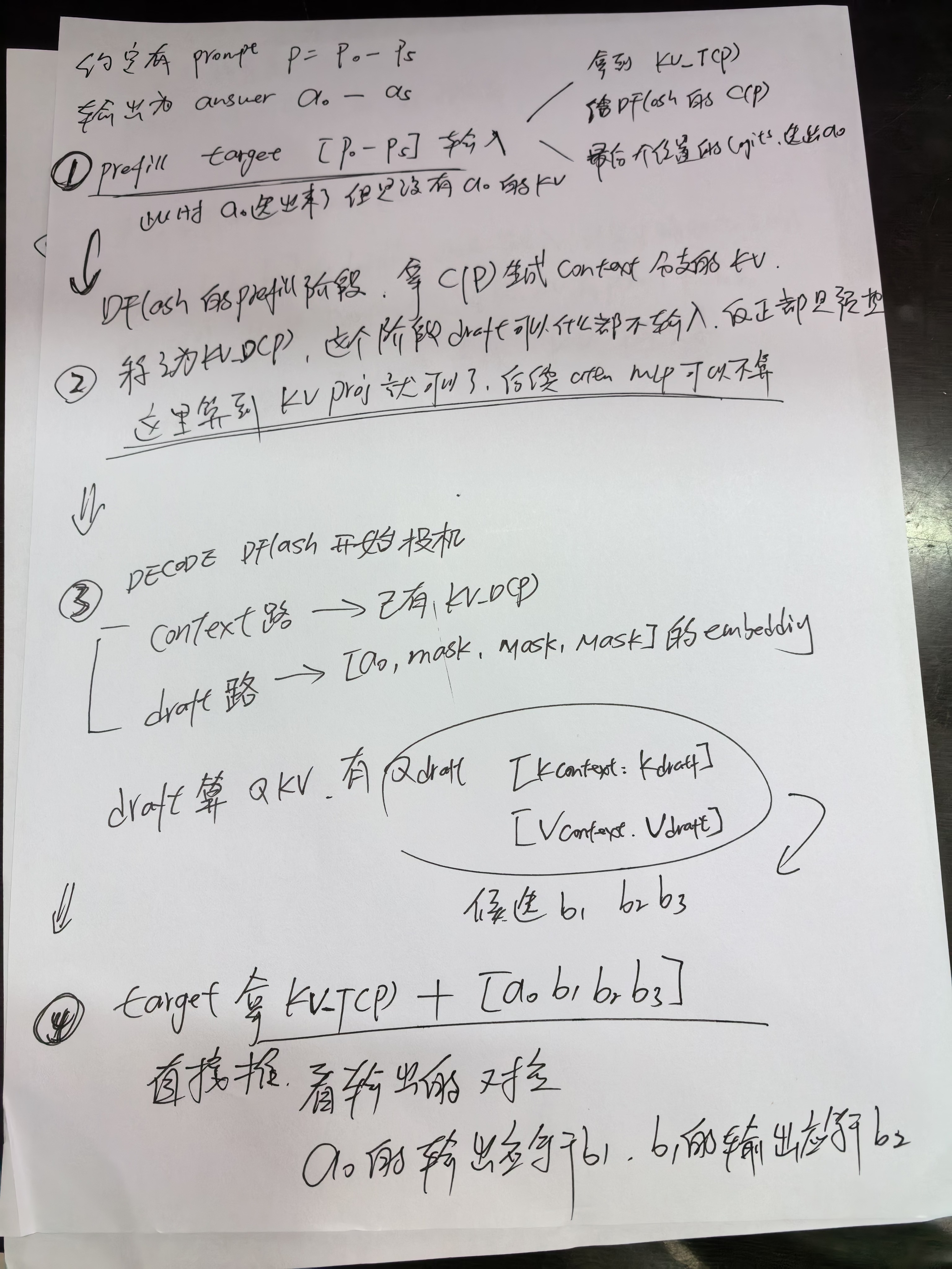 笔记第 2 页